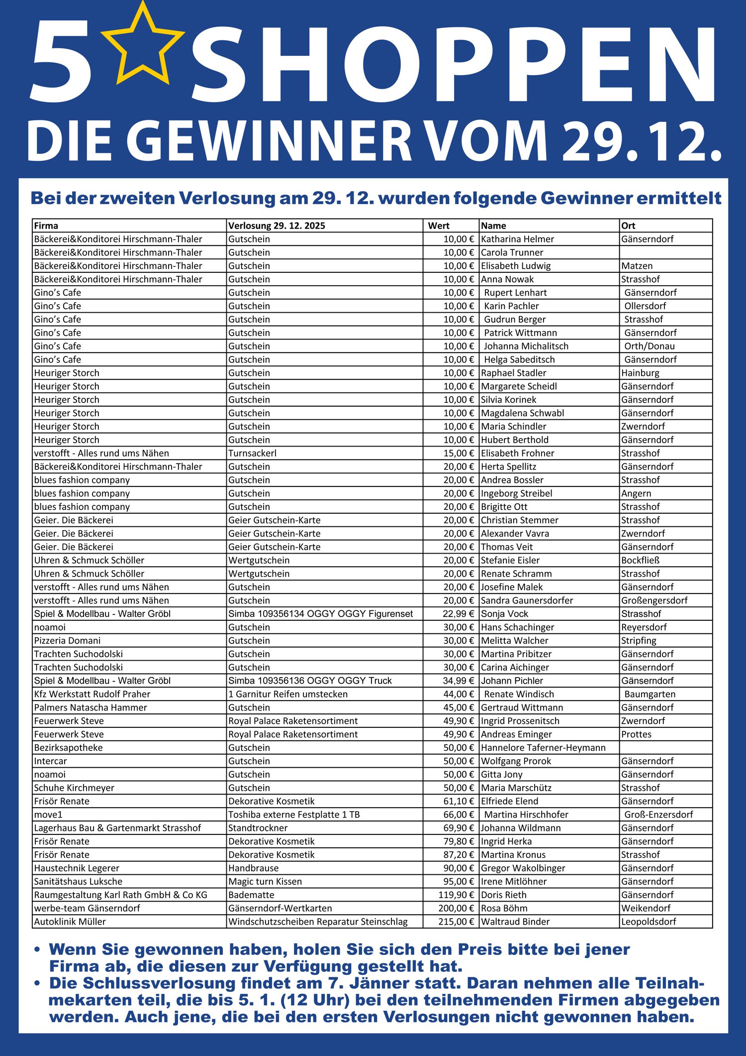 5 Sterrne Shopping Gewinner 2025-12-29